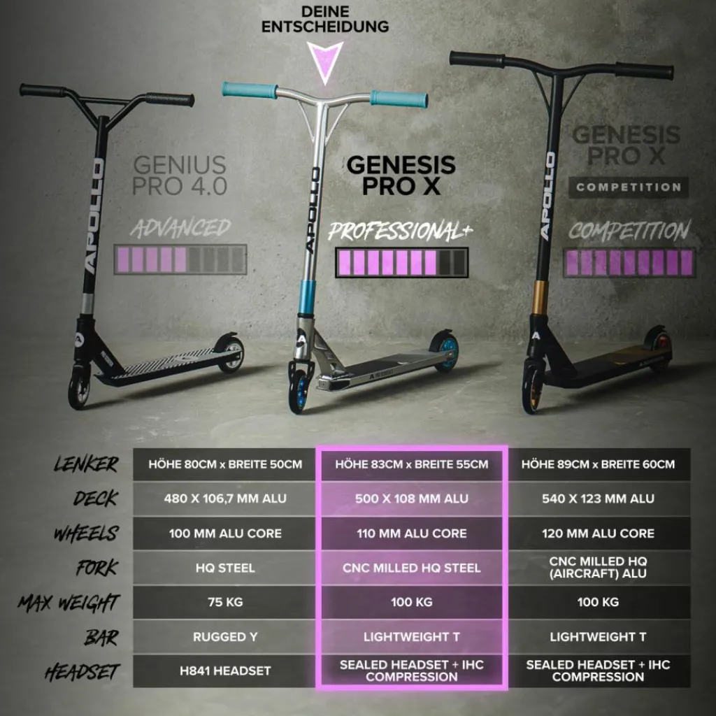 Apollo Skateboarding<· Genesis Pro X - Full rainbow