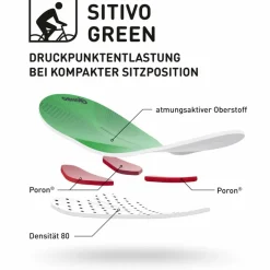 Gonso Radsport|Radsport<· SITIVO diverse Sitzpositionen black-bright green