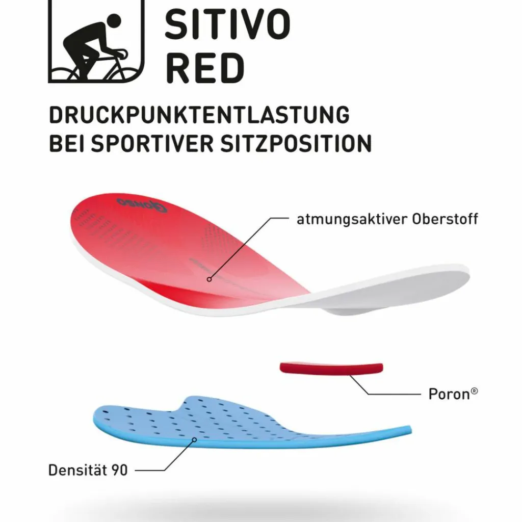 Gonso Radsport|Radsport<· SITIVO diverse Sitzpositionen black-fire