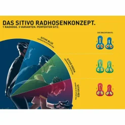 Online · Sitivo diverse Sitzpositionen Herren Radsport