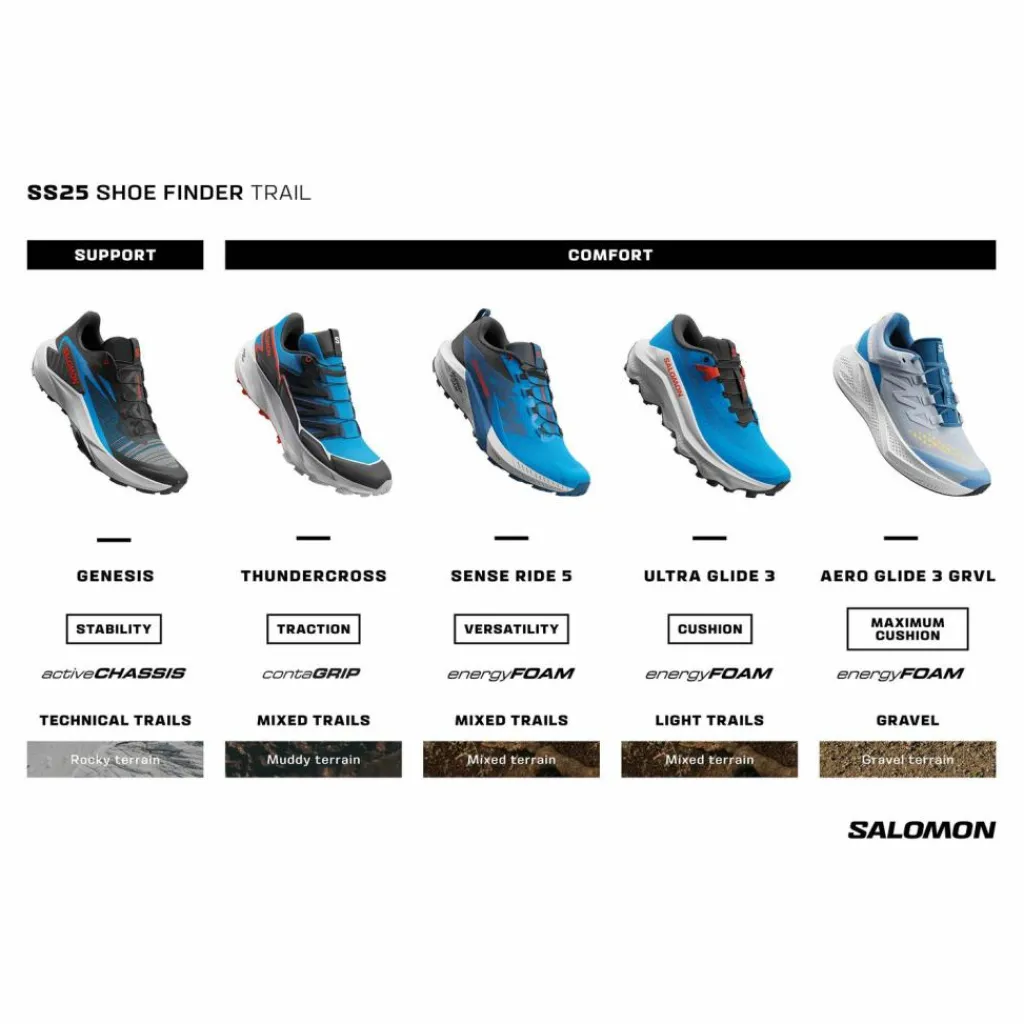 · SENSE RIDE 5 Herren Trailrunning|Trailrunning