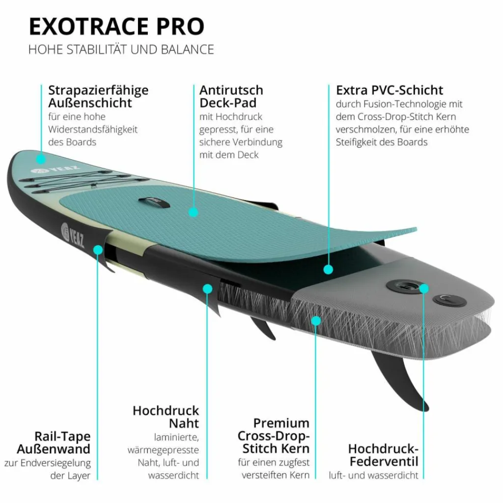 YEAZ Stand Up Paddling<· MARINA - EXOTRACE PRO - SET Sky Blue